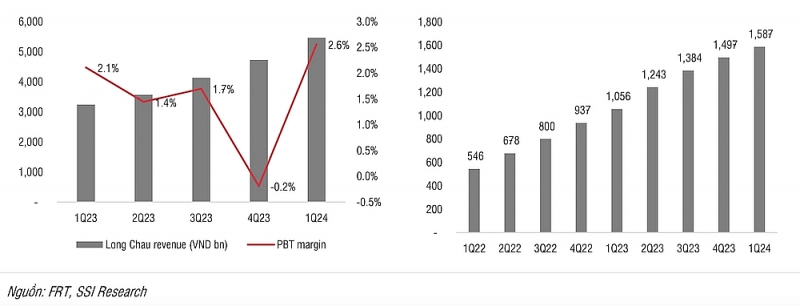 Triển vọng FPT Retail nhìn từ dư địa phát triển dịch vụ tiêm chủng