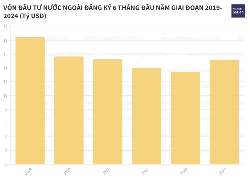 3 yếu tố cốt lõi giữ nhịp thu hút vốn FDI của Việt Nam