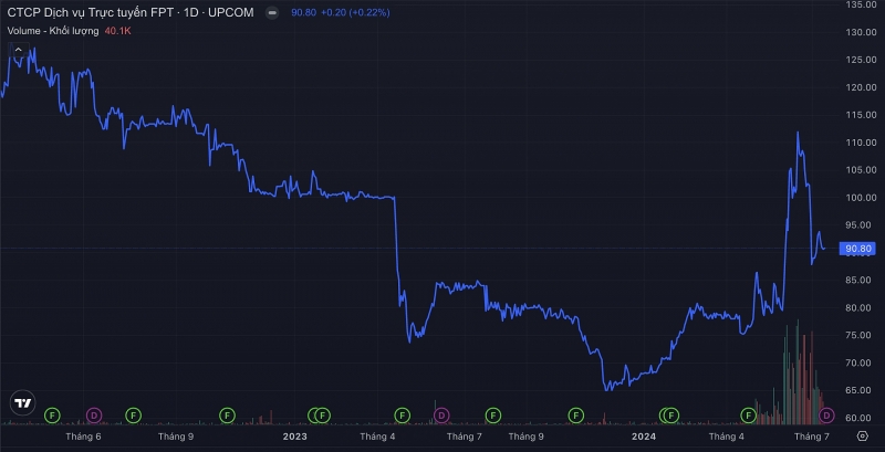 Loạt doanh nghiệp sắp chốt quyền trả cổ tức, Gemadept tỷ lệ cao nhất