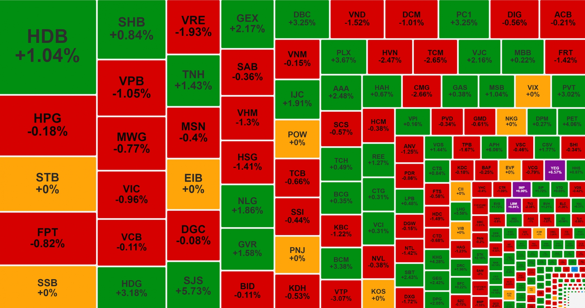 Cổ phiếu dầu khí ngược dòng thị trường, PLX tăng 45% sau ba tháng