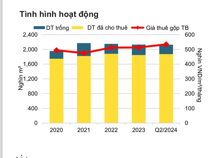 10% các toà nhà văn phòng ở Hà Nội sẽ là văn phòng xanh