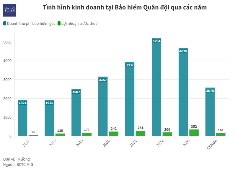 BẢo hiểm mIG