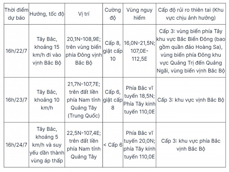 Công điện khẩn của Chính phủ về tập trung ứng phó bão số 2 và mưa lũ