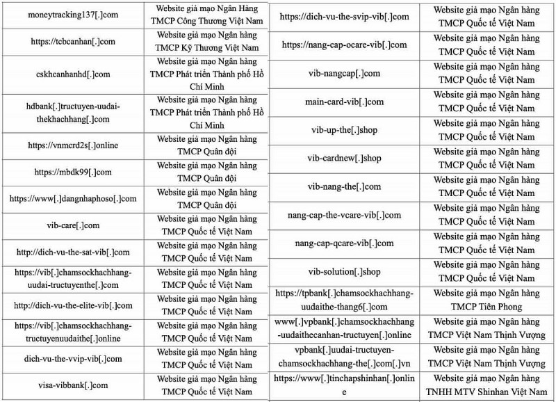 Danh sách 28 website giả mạo ngân hàng. Theo báo cáo an toàn thông tin mạng Việt Nam tháng 6/2024. 