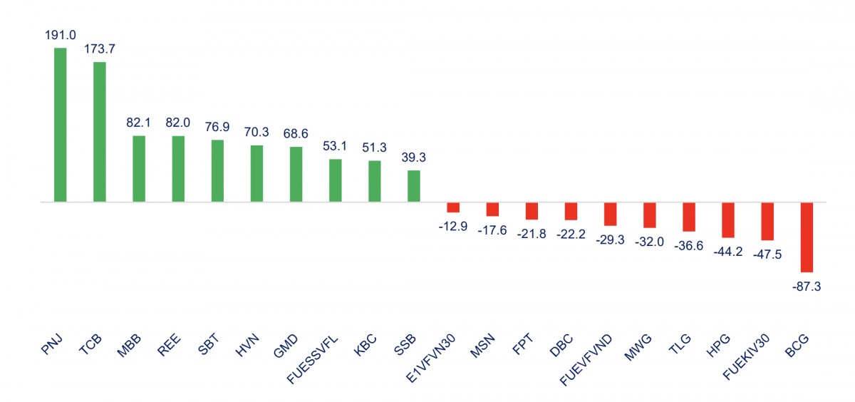 Chứng khoán tuần này: VN-Index có thể điều chỉnh về 1.220 điểm