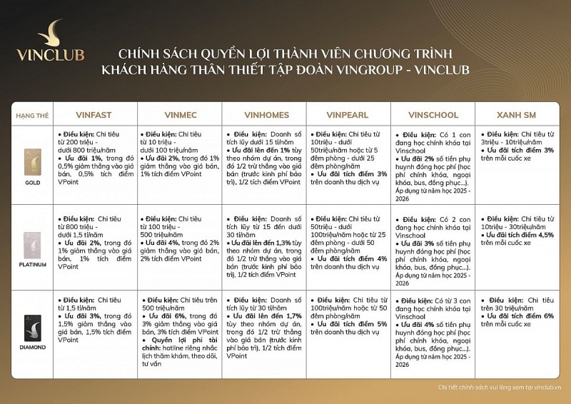 Vingroup ra mắt chương trình khách hàng thân thiết VinClub