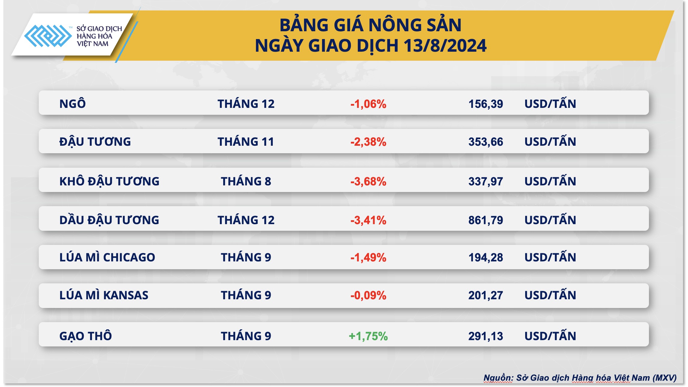 Giá cà phê bất ngờ lao dốc