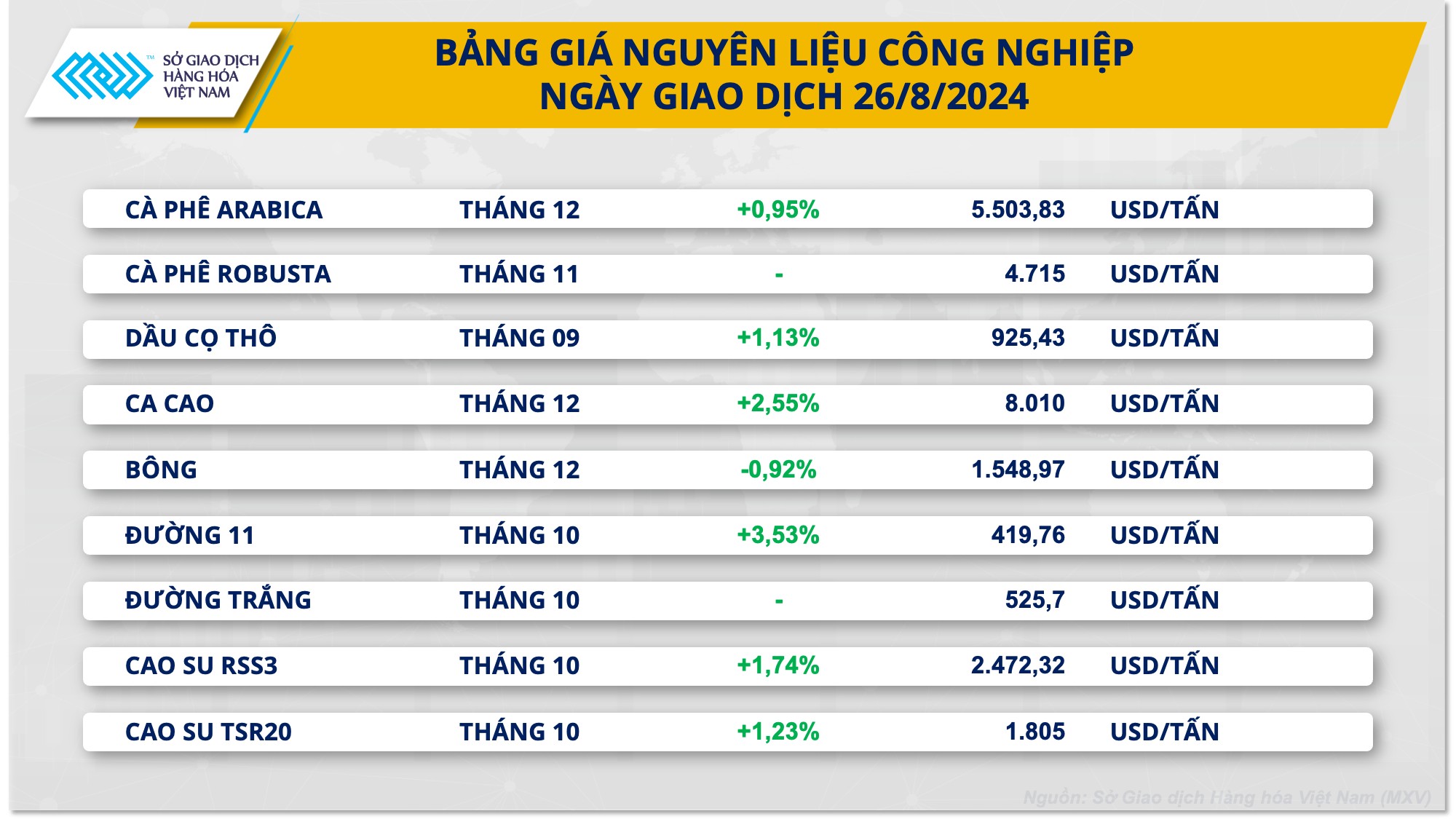 Giá dầu tiếp tục nóng do căng thẳng địa chính trị leo thang