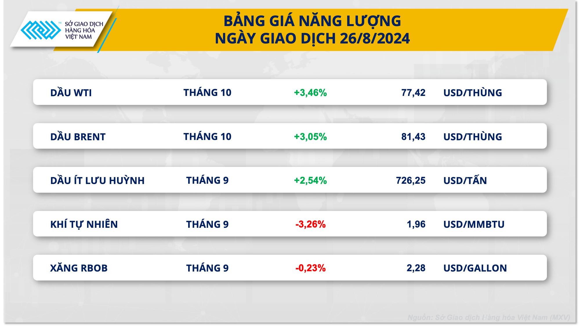 Giá dầu tiếp tục nóng do căng thẳng địa chính trị leo thang