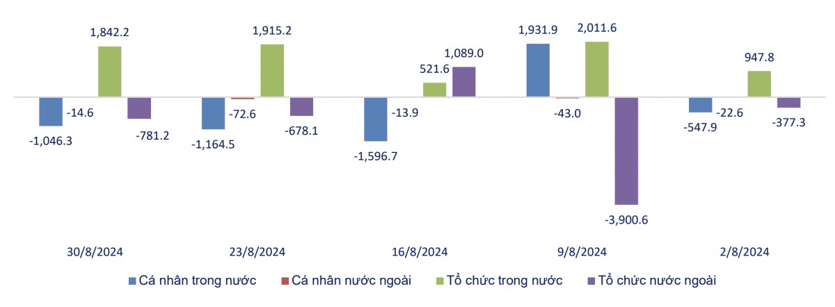 VN-Index đã sẵn sàng vượt 1.300 điểm sau kỳ nghỉ lễ?