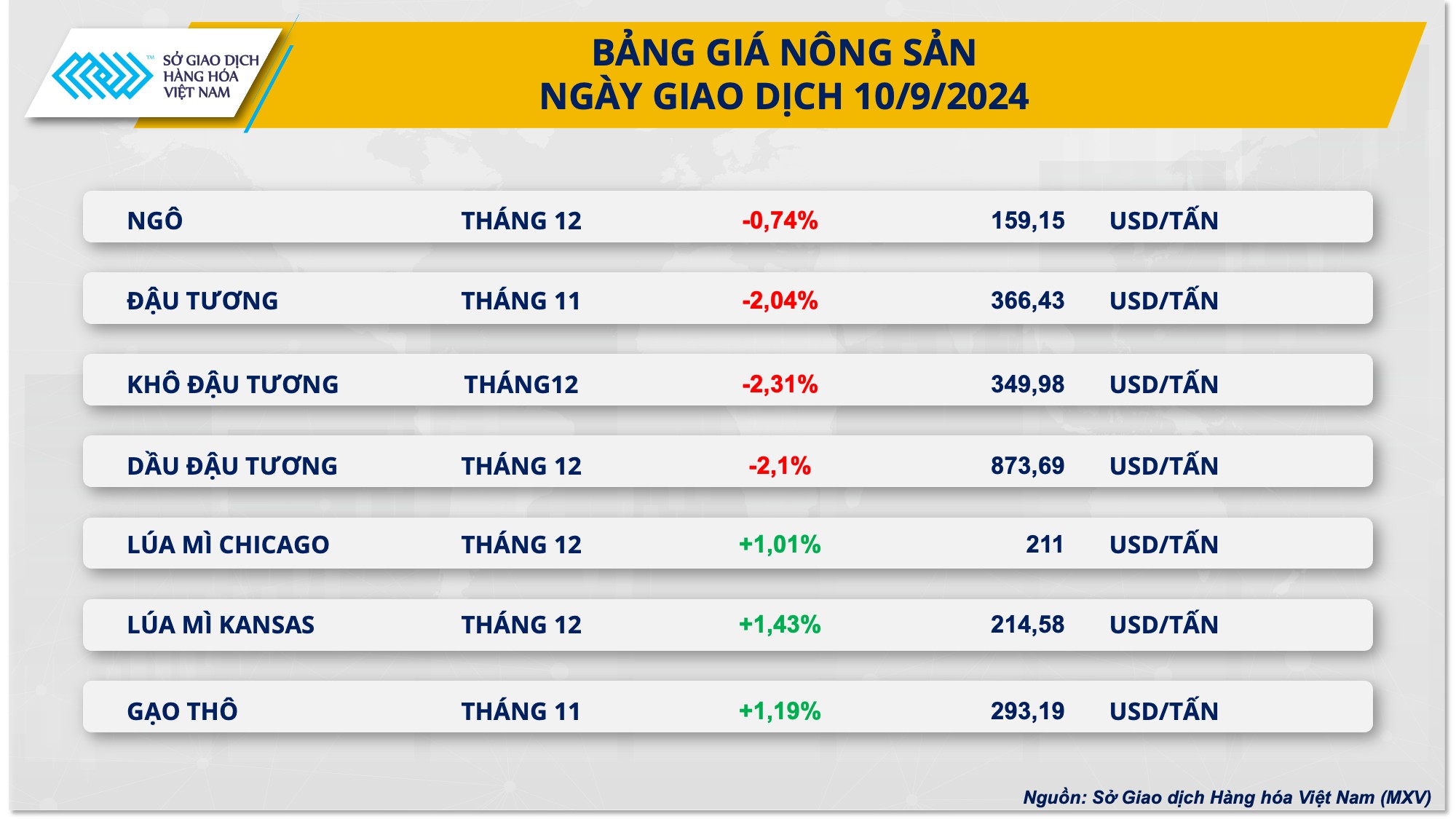 Giá dầu thế giới chạm đáy 3 năm