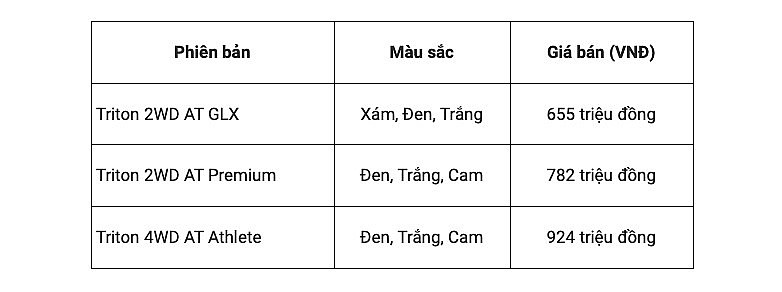 Giá bán mẫu xe Mitsubishi Triton 2024. 