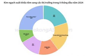 Tôm có tháng xuất khẩu cao nhất từ đầu năm