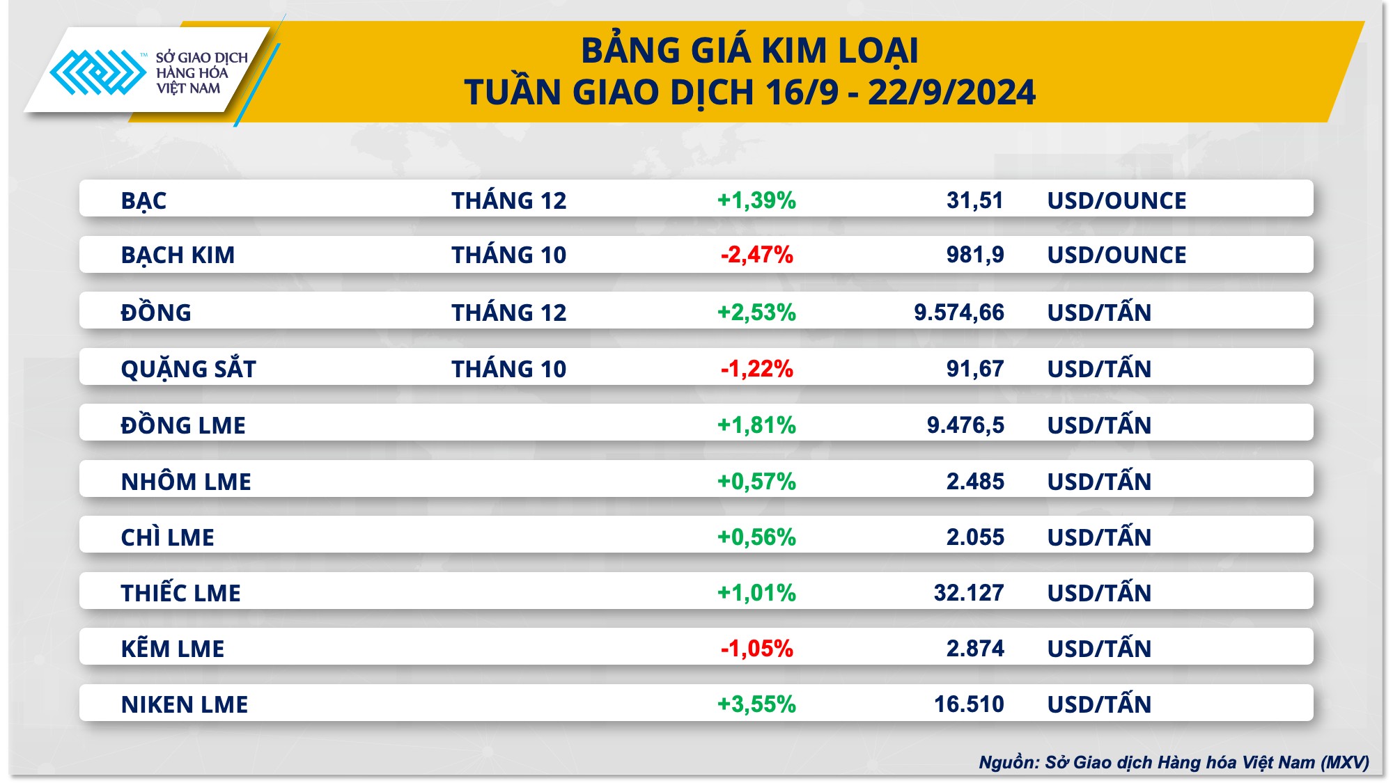 Giá dầu thô thế giới tiếp tục đà tăng