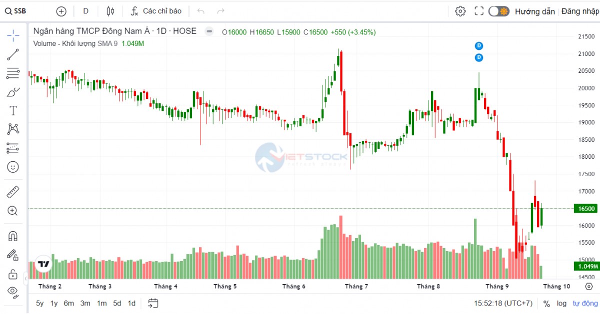 SeABank chuẩn bị triệu tập ĐHĐCĐ bất thường