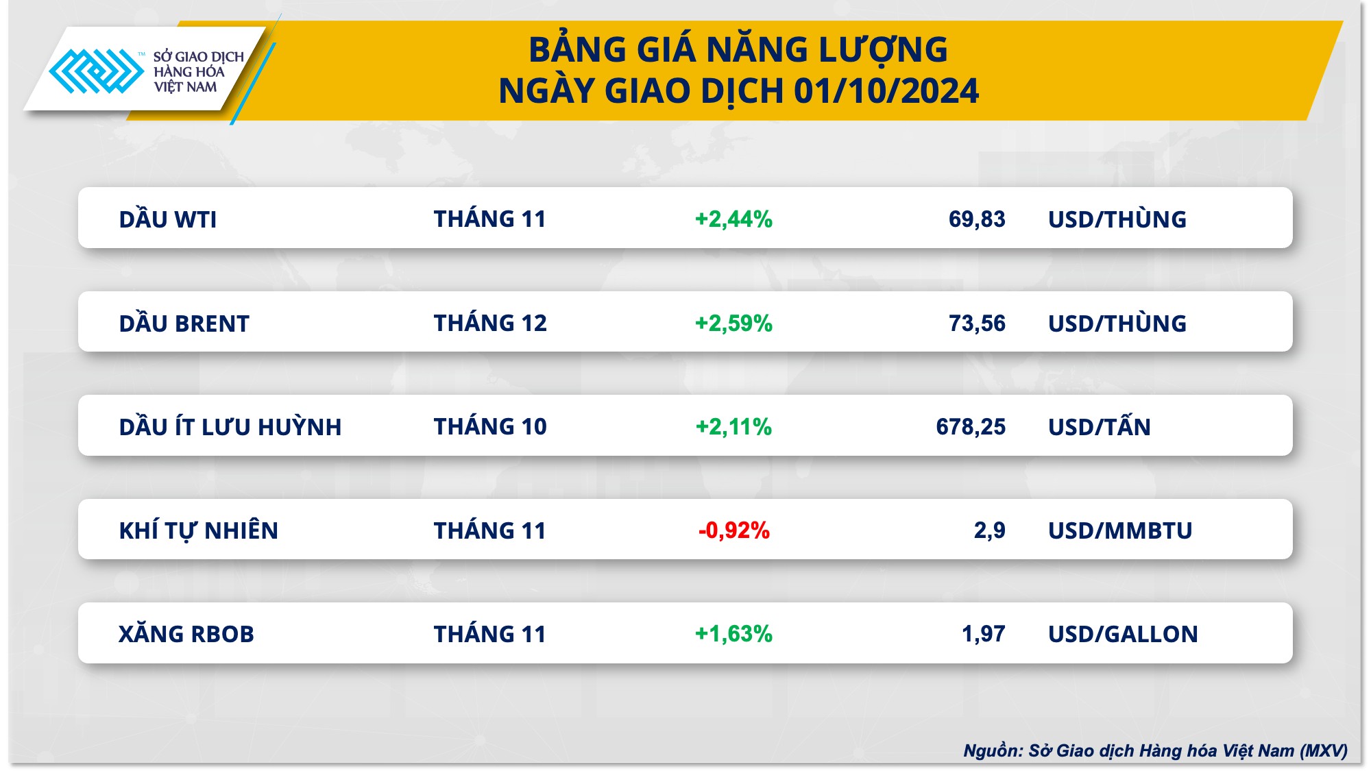 Giá dầu thế giới bật tăng do lo ngại xung đột tại Trung Đông