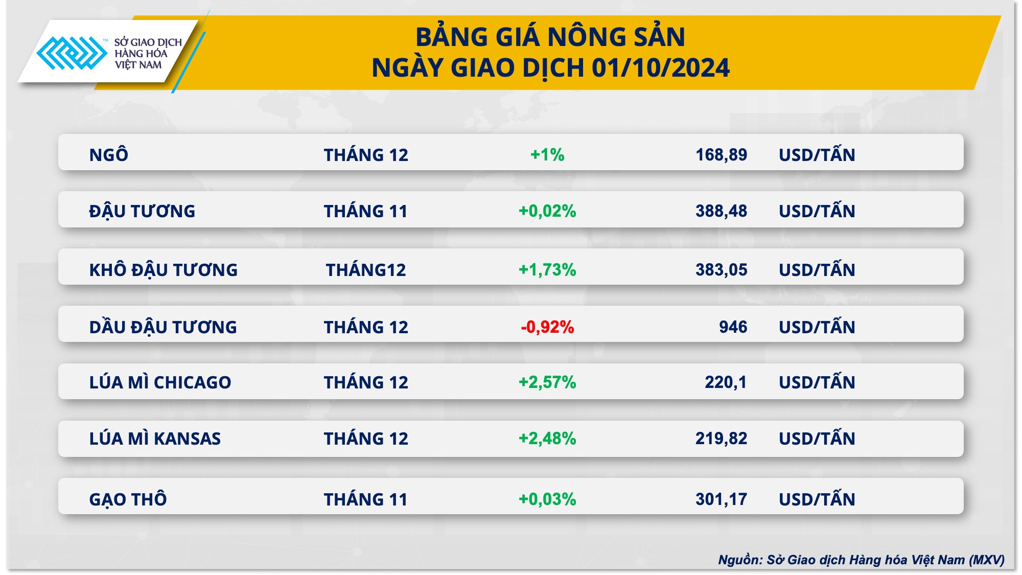 Giá dầu thế giới bật tăng do lo ngại xung đột tại Trung Đông