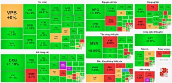 Khối ngoại tiếp tục giải ngân, VN-Index chinh phục ngưỡng 1.240 điểm