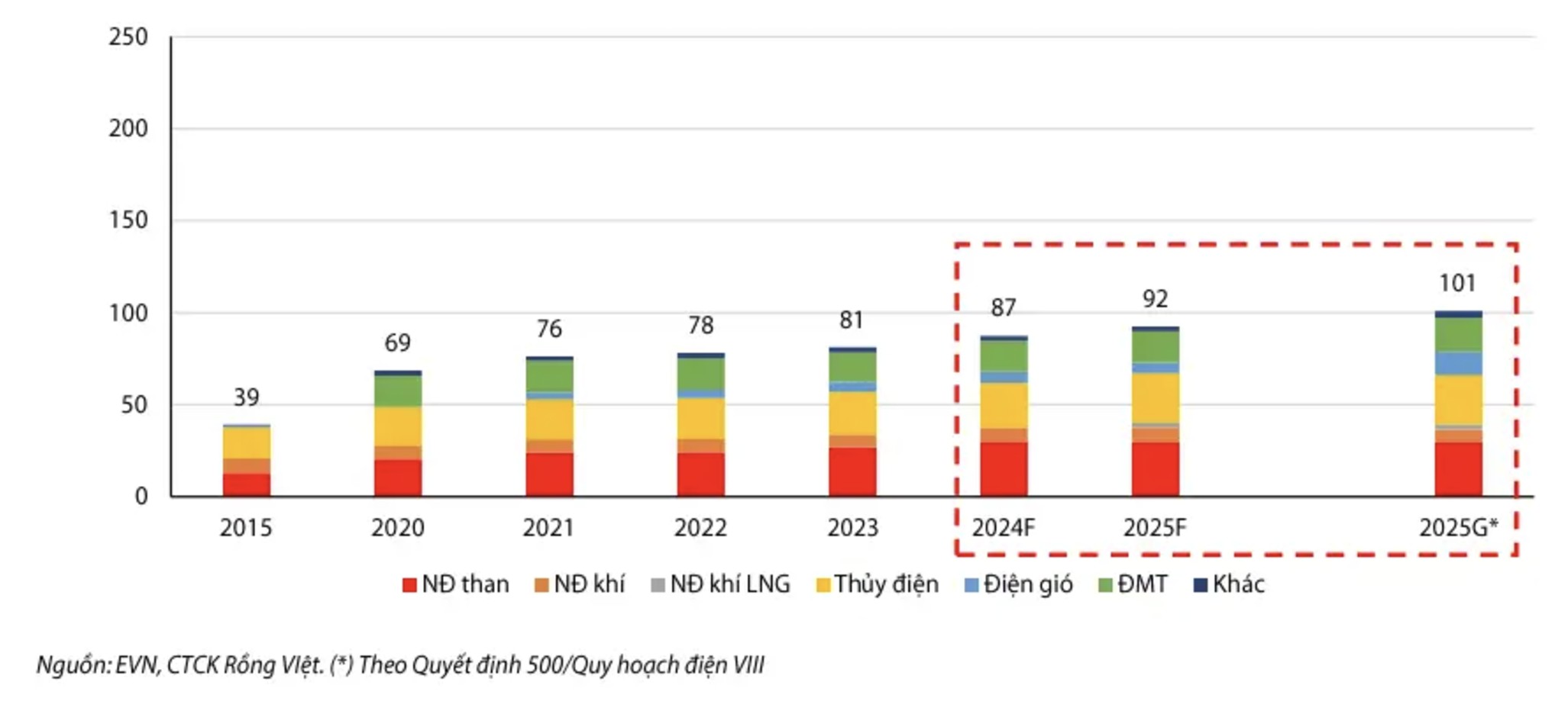 Luật Điện lực năm 2024: Nhiều cơ chế tăng tốc phê duyệt dự án mới