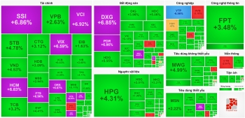 Tiền vào mạnh mẽ, VN-Index tăng điểm mạnh nhất trong 4 tháng