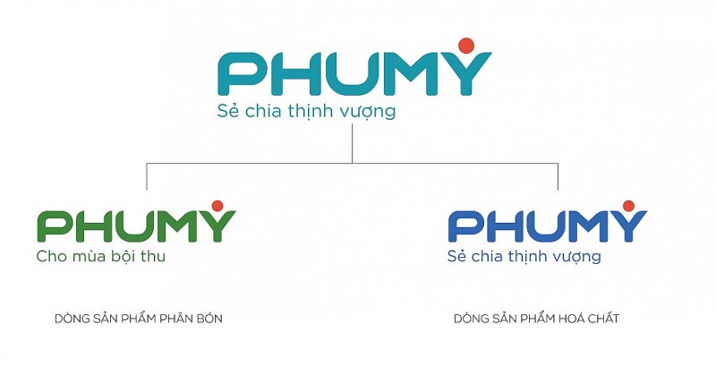 PVFCCo ra mắt bộ nhận diện thương hiệu mới PHUMY