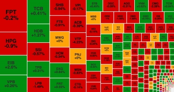 VN-Index vẫn trạng thái lình xình, một mã thép tăng trần 11 phiên