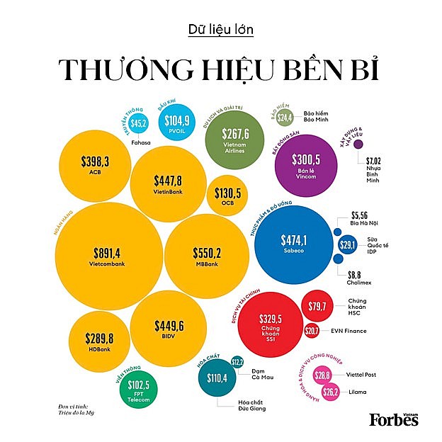 OCB lọt top Thương hiệu niêm yết dẫn đầu năm 2024