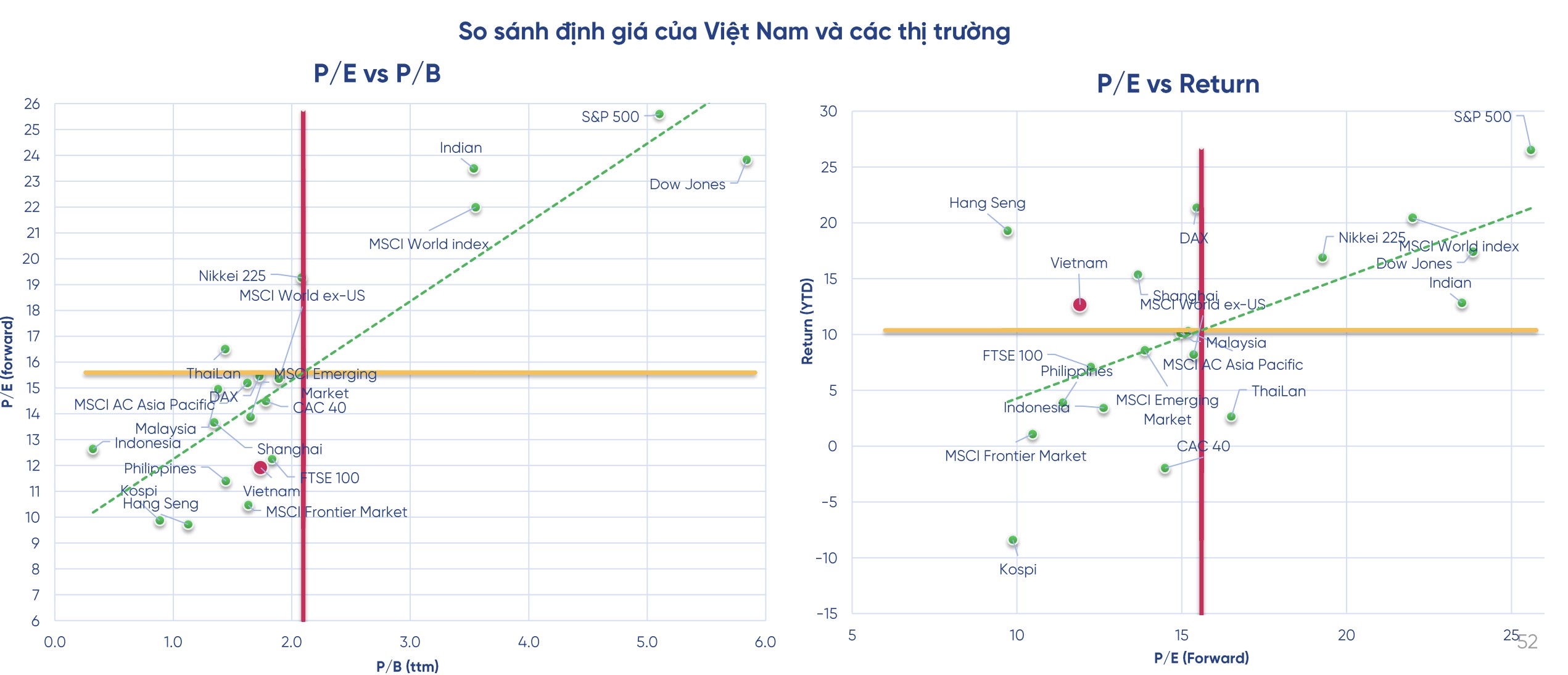 'Sóng nâng hạng có thể đẩy VN-Index lên mốc 1.400 điểm vào cuối năm 2025'