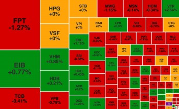 Khối ngoại bán mạnh FPT, cổ phiếu YEG 