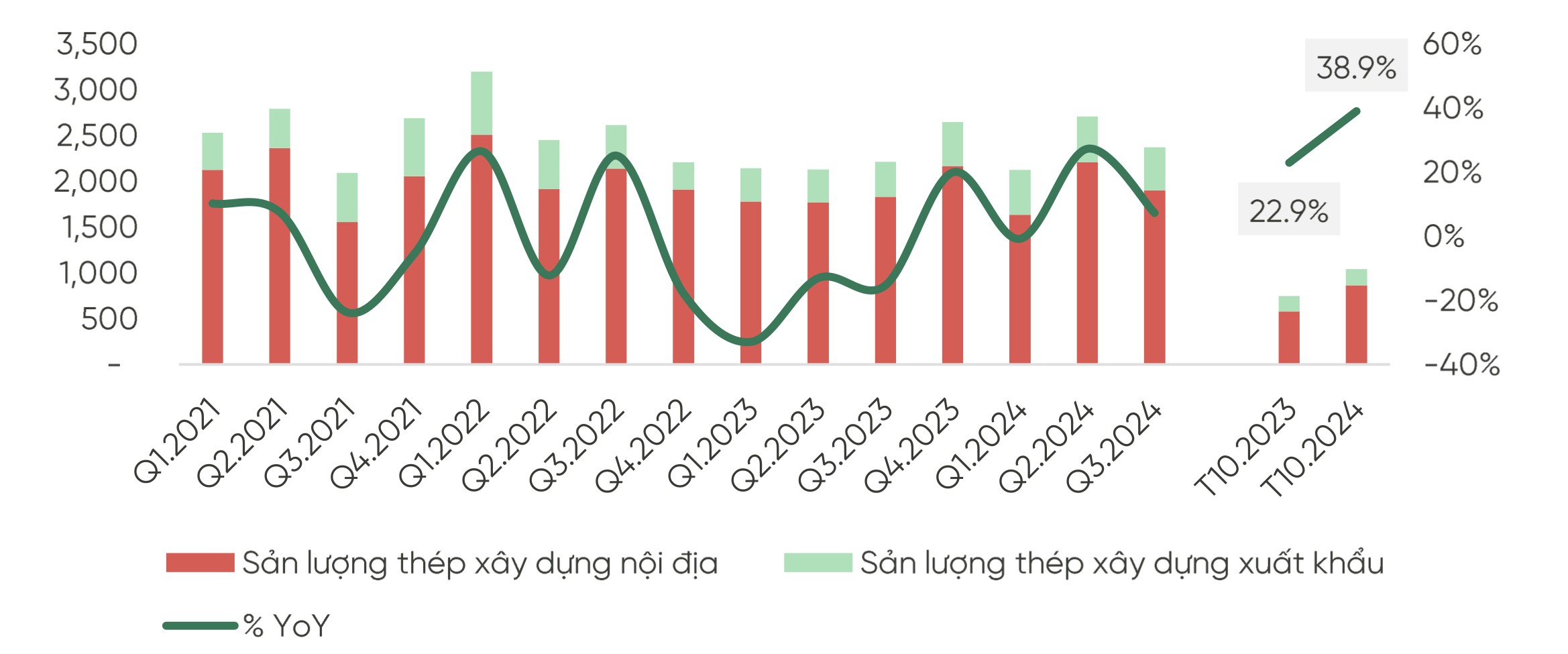 Triển vọng ngành thép năm 2025