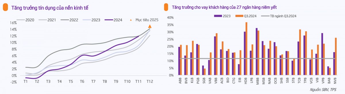 Nhận diện điểm sáng ngành ngân hàng năm 2025