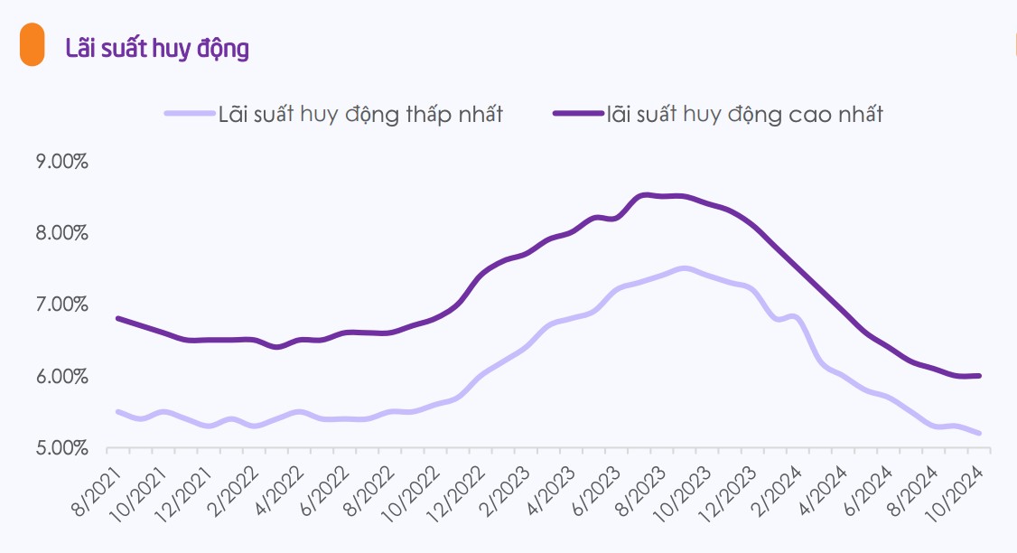 Nhận diện điểm sáng ngành ngân hàng năm 2025