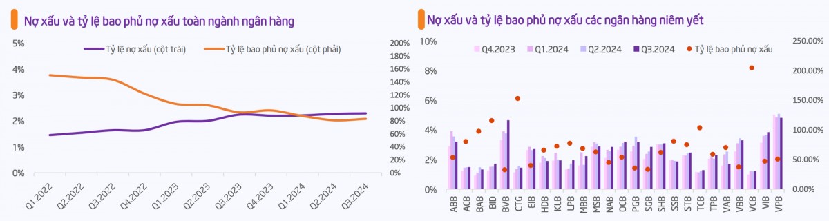 Nhận diện điểm sáng ngành ngân hàng năm 2025