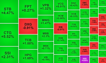 VN-Index có phiên tưng bừng, khối ngoại mua ròng mạnh hơn