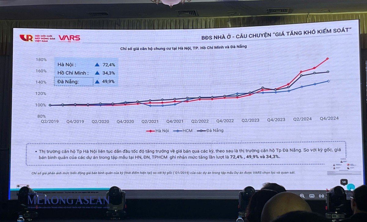 Thị trường bất động sản năm 2025: Sẵn sàng bước vào kỷ nguyên mới