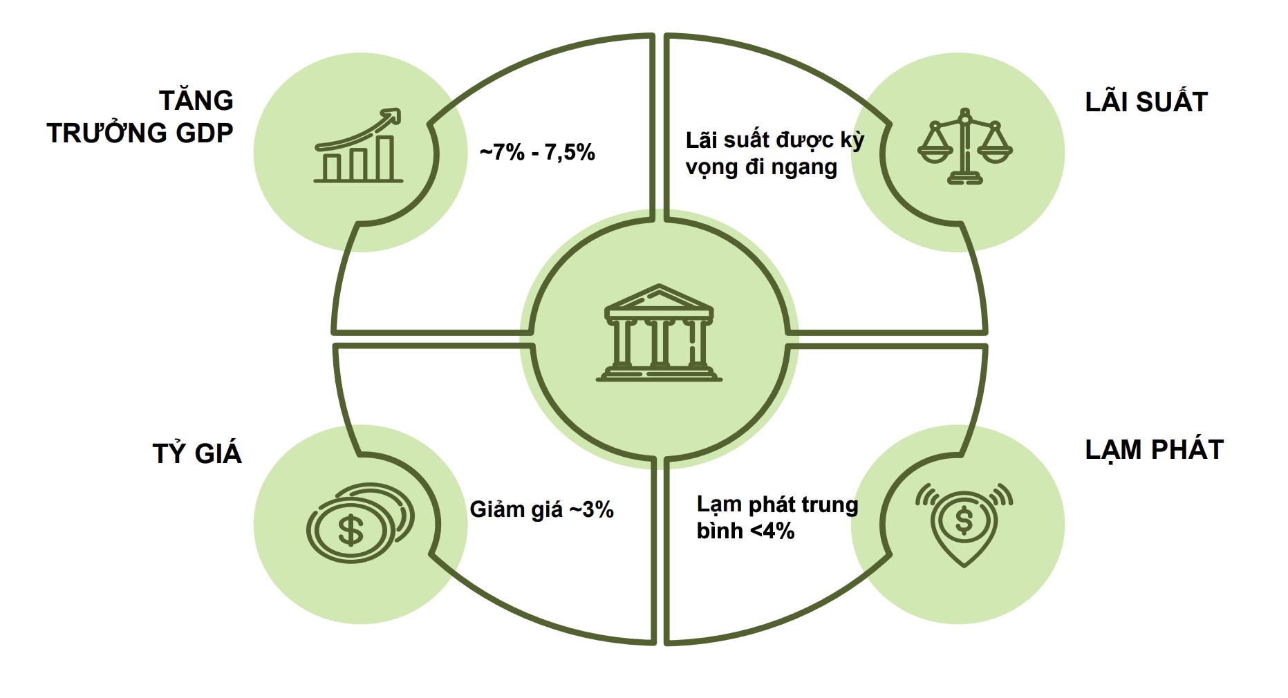 VCBS nêu động lực giúp đầu tư công năm 2025 tích cực hơn