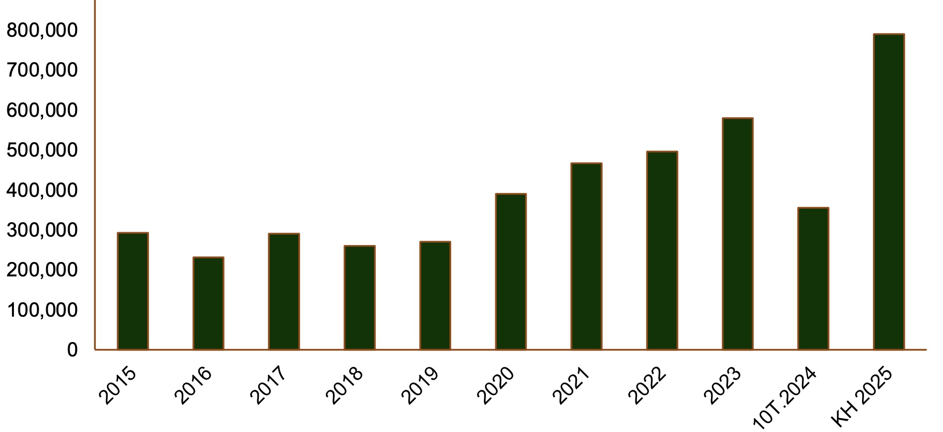 VCBS nêu động lực giúp đầu tư công năm 2025 tích cực hơn