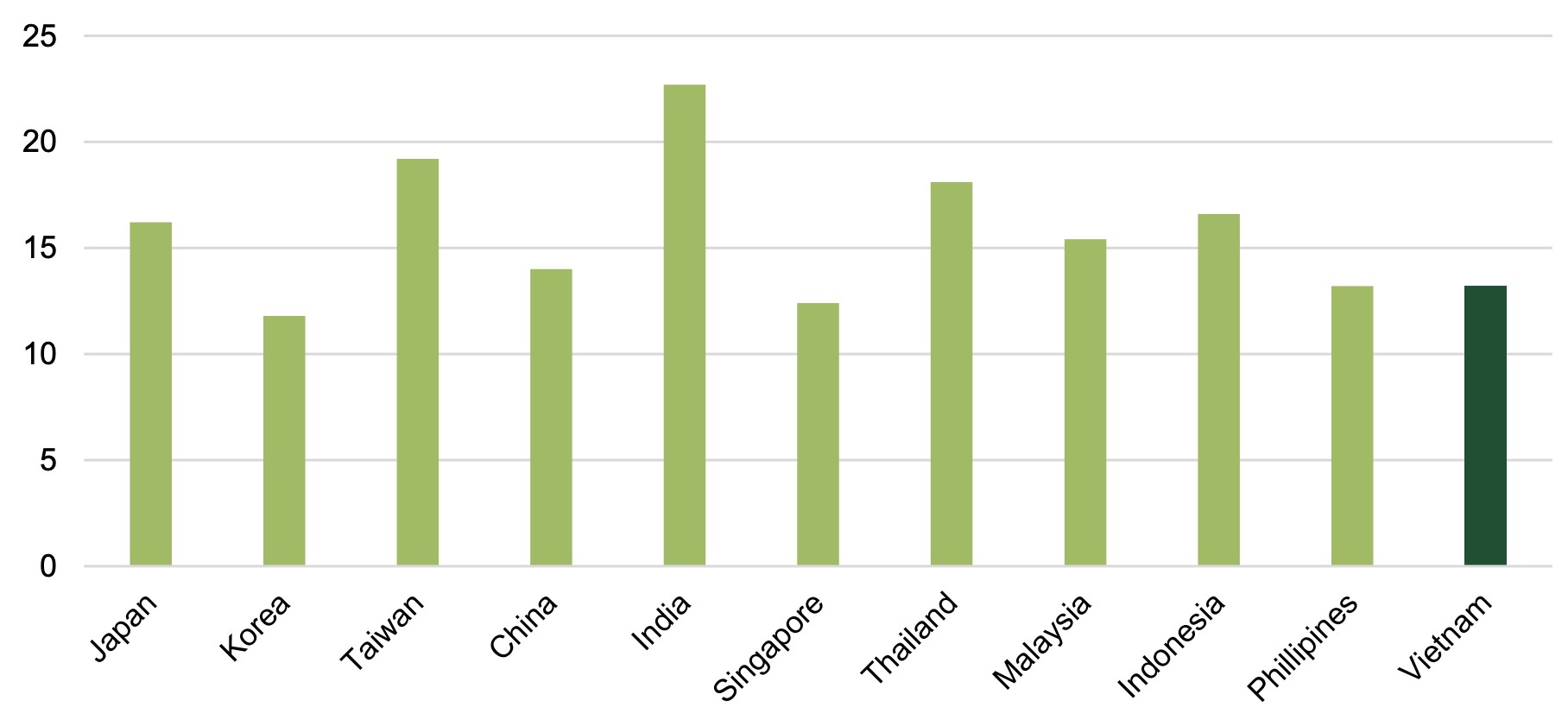 VCBS dự báo VN-Index đạt 1.555 điểm vào năm 2025