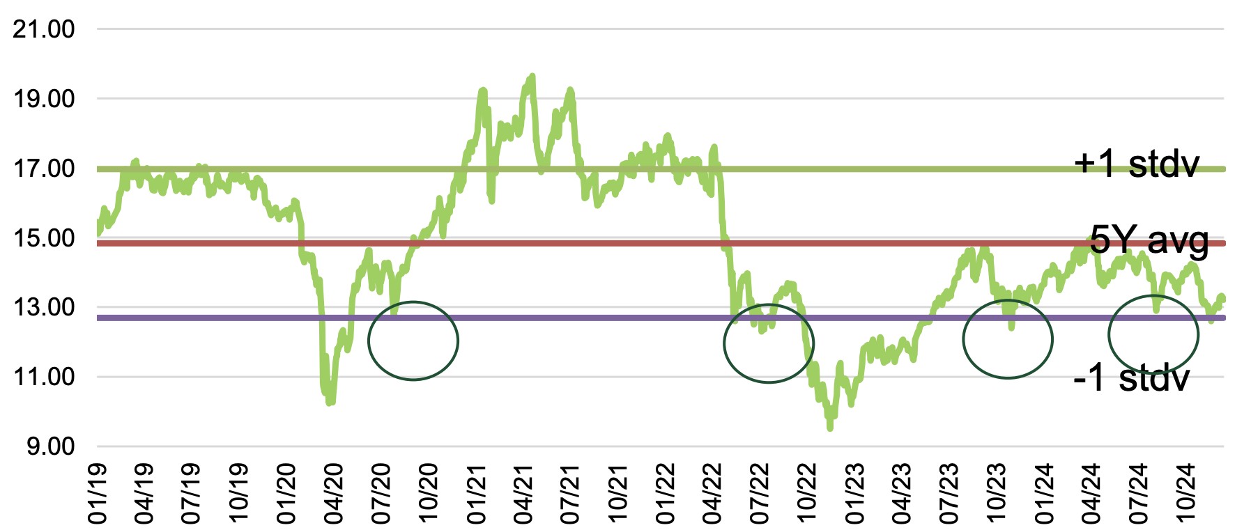 VCBS dự báo VN-Index đạt 1.555 điểm vào năm 2025