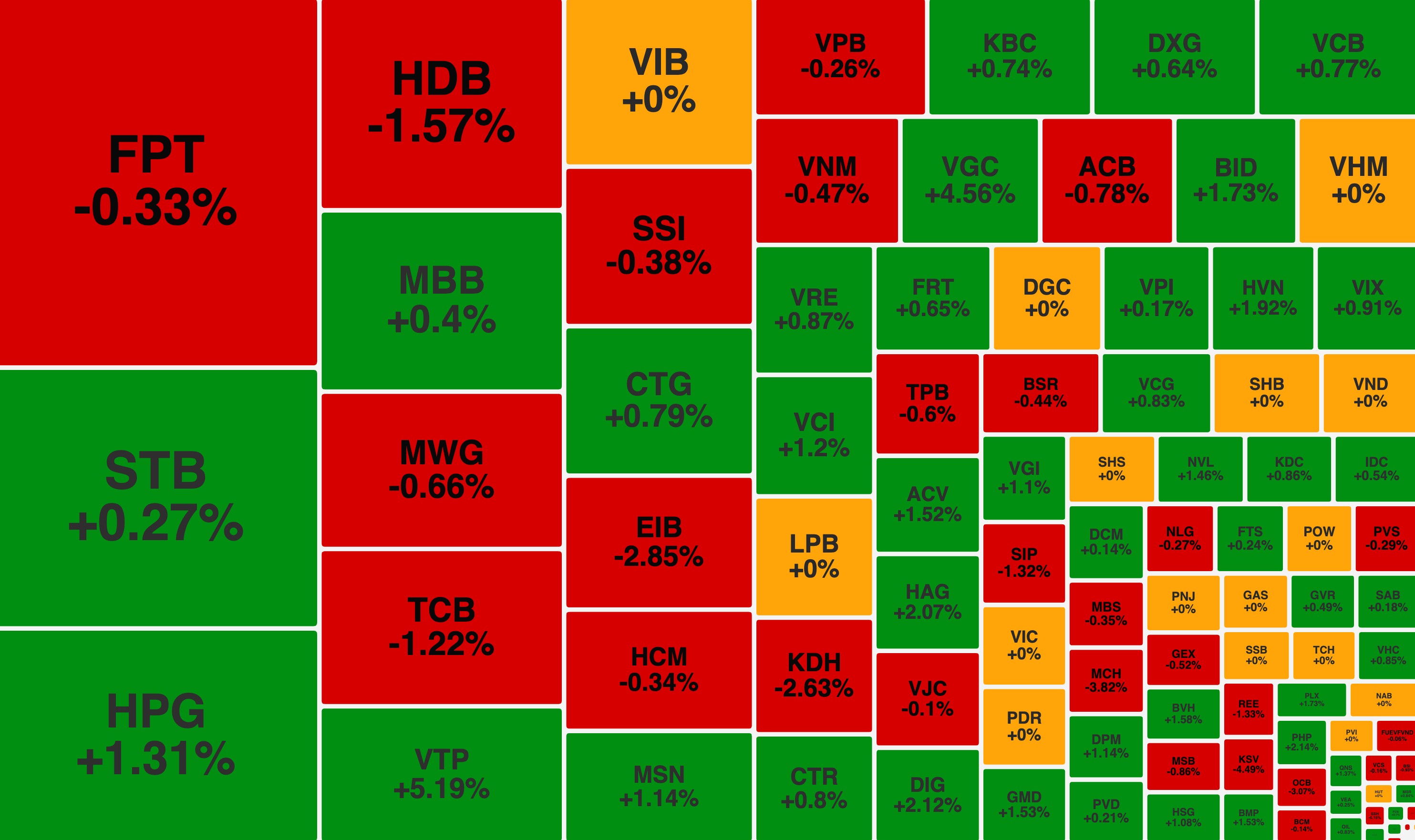 VN-Index mở màn năm mới trong sắc xanh, HNG tăng trần sau tin tích cực