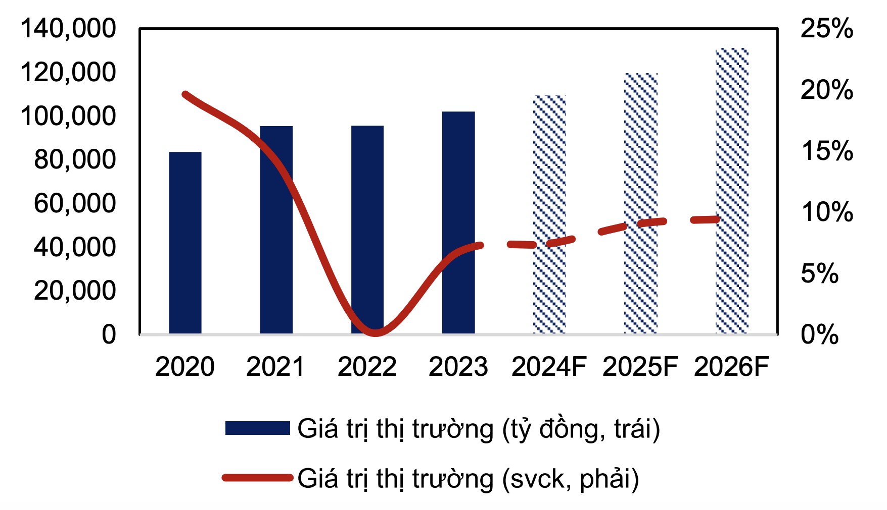 Triển vọng các ngành bán lẻ năm 2025 và 2 cổ phiếu được đặt 'ngôi sao hy vọng'