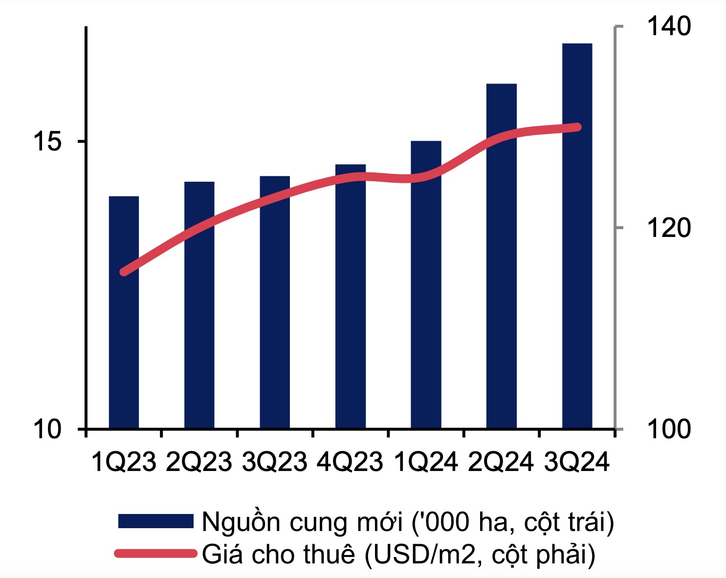 MBS gọi tên 2 cổ phiếu tiềm năng trong bức tranh sáng ngành bất động sản KCN