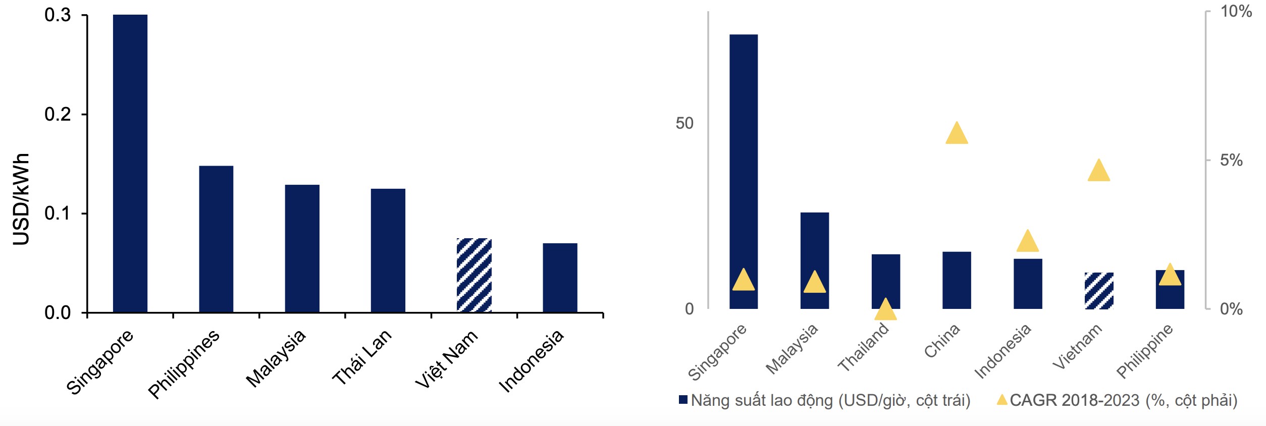 MBS gọi tên 2 cổ phiếu tiềm năng trong bức tranh sáng ngành bất động sản KCN