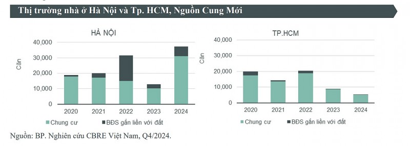 Tốc độ tăng giá chung cư tại Hà Nội đạt mức 'đỉnh' trong 8 năm