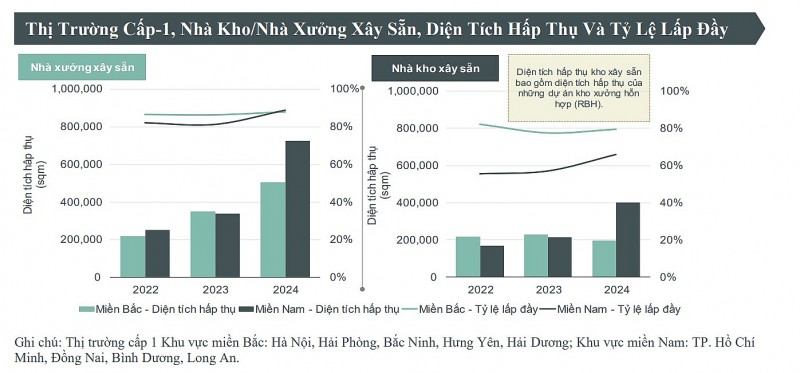 Tăng trưởng kinh tế chắp cánh cho bất động sản công nghiệp phát triển