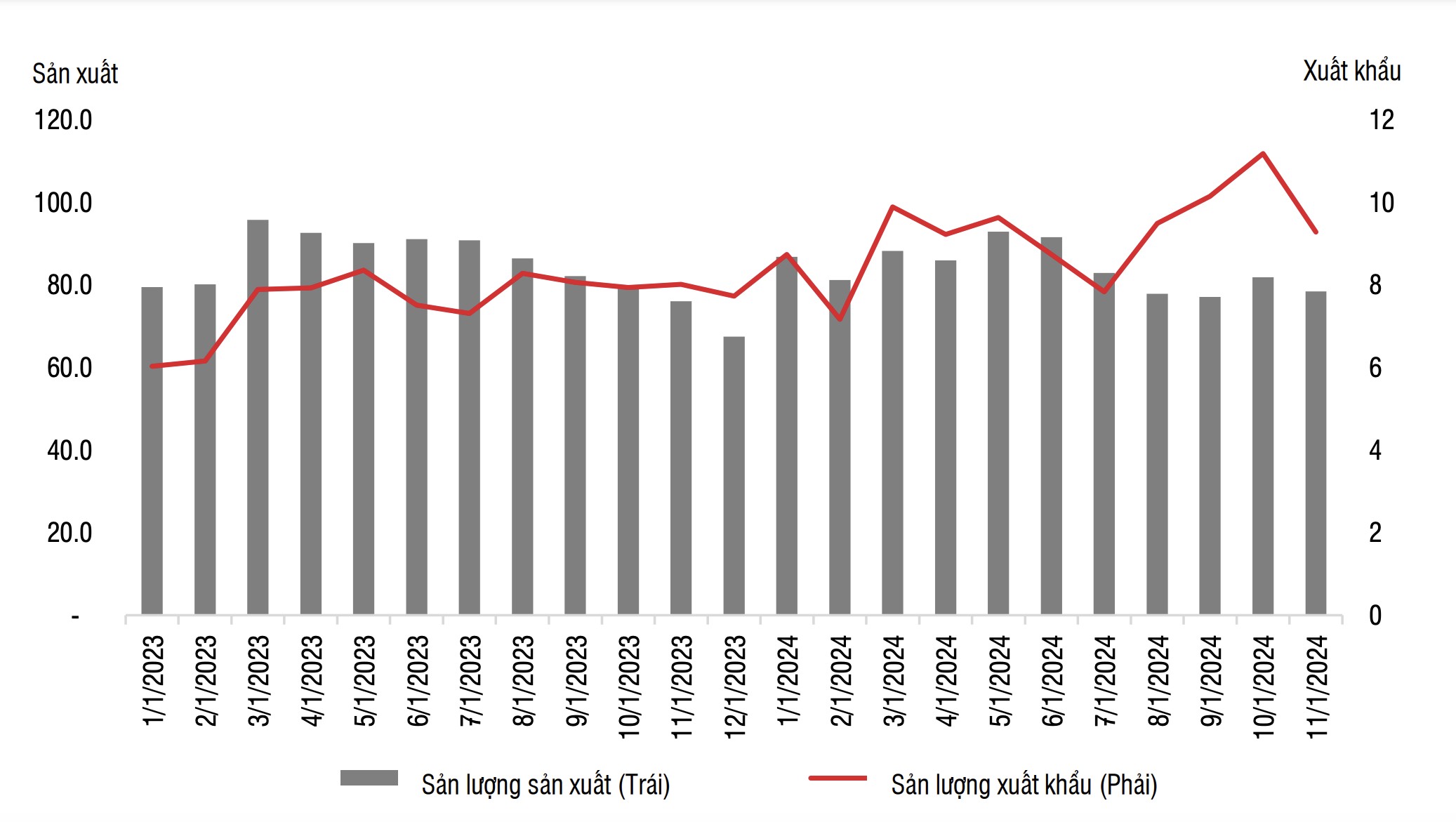 SSI dự phóng lợi nhuận Hoà Phát, Hoa Sen năm 2025