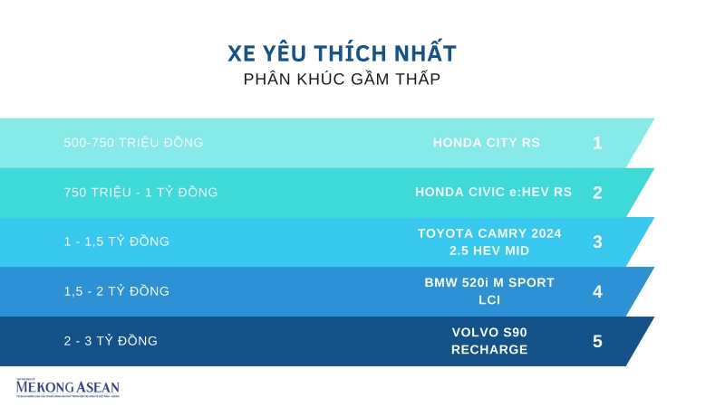 Lộ diện những mẫu ô tô đạt danh hiệu Xe của năm 2025