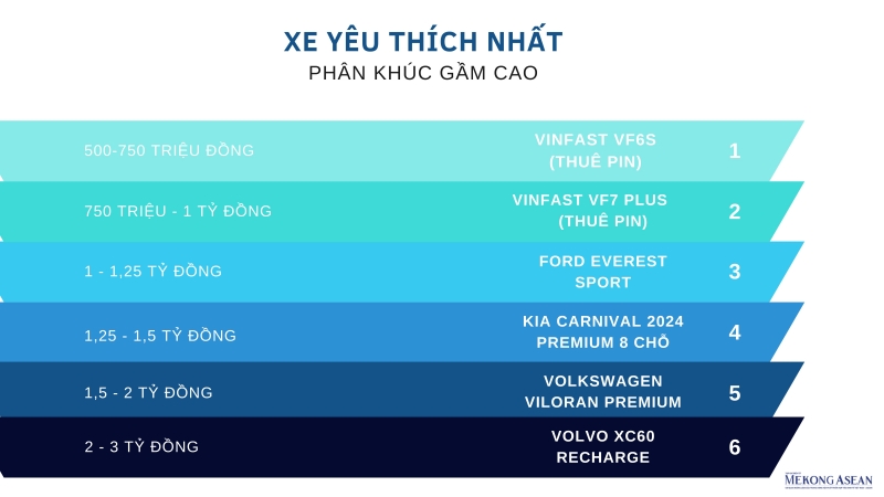 Lộ diện những mẫu ô tô đạt danh hiệu Xe của năm 2025