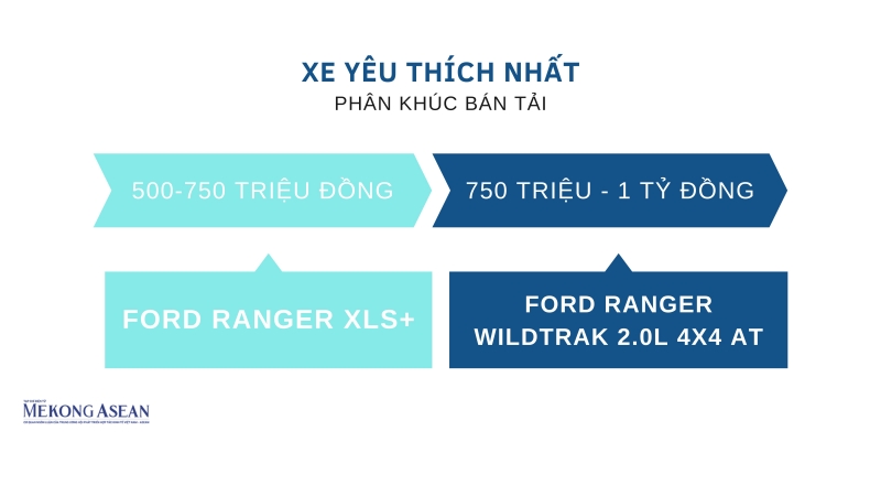 Lộ diện những mẫu ô tô đạt danh hiệu Xe của năm 2025