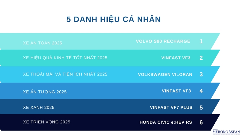 Lộ diện những mẫu ô tô đạt danh hiệu Xe của năm 2025